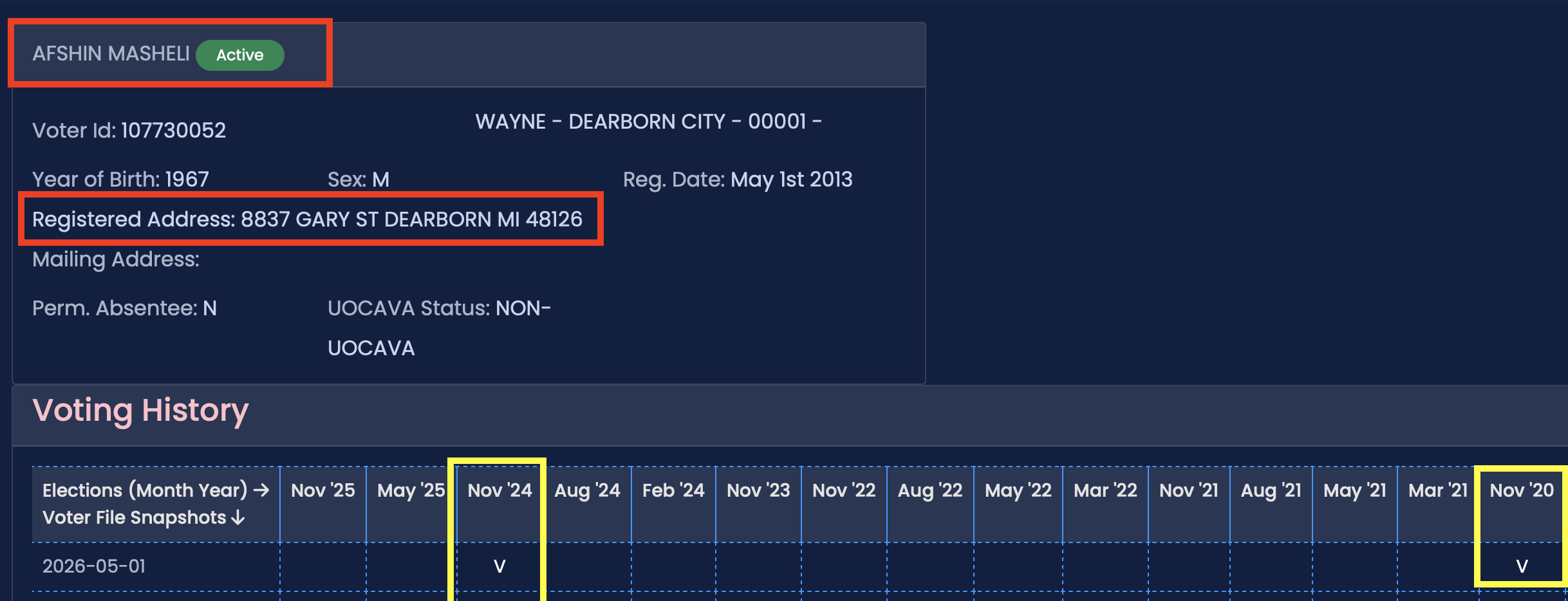 Voter registration details for Afshin Masheli, including active status, registered address in Dearborn, Michigan, and voting history.