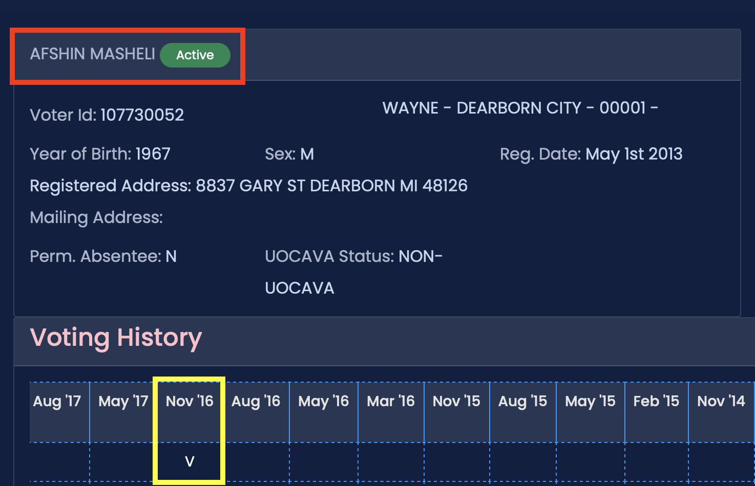 Voter registration details for Afshin Masheli, including active status, registered address in Dearborn, MI, and voting history.