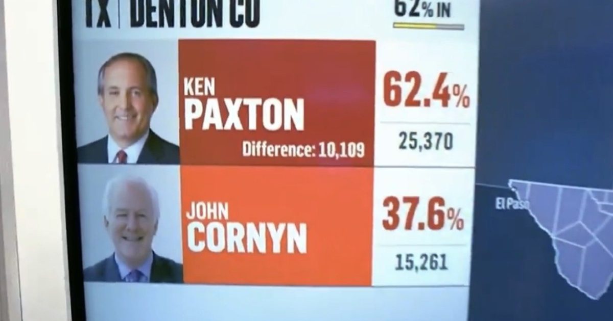 Election results display for Ken Paxton and John Cornyn in Denton County, Texas, showing Paxton leading with 62.4% of votes.