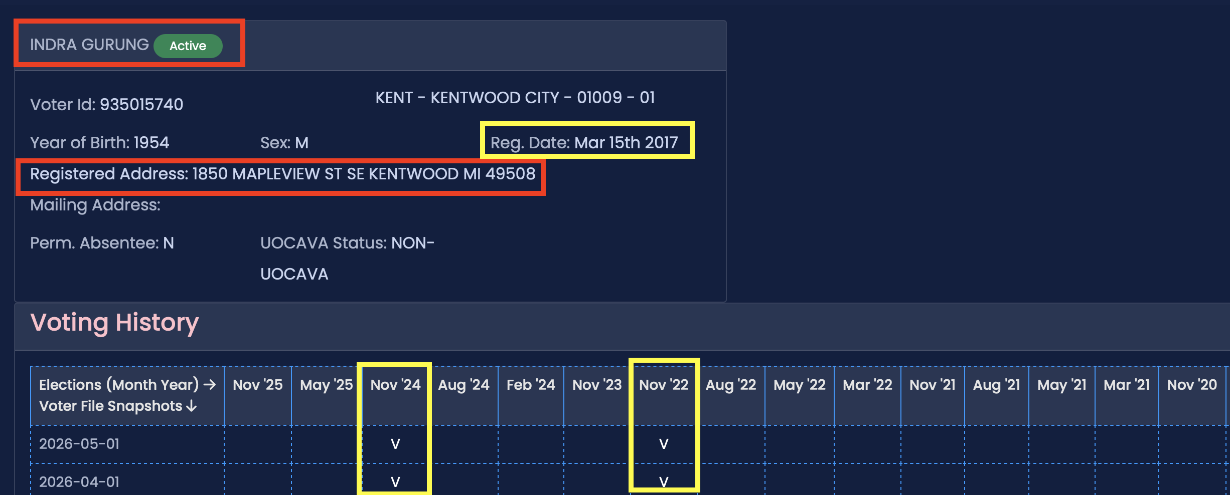 Voter registration details for Indra Gurung, including voter ID, birth year, registered address in Kentwood, and voting history from 2020 to 2025.