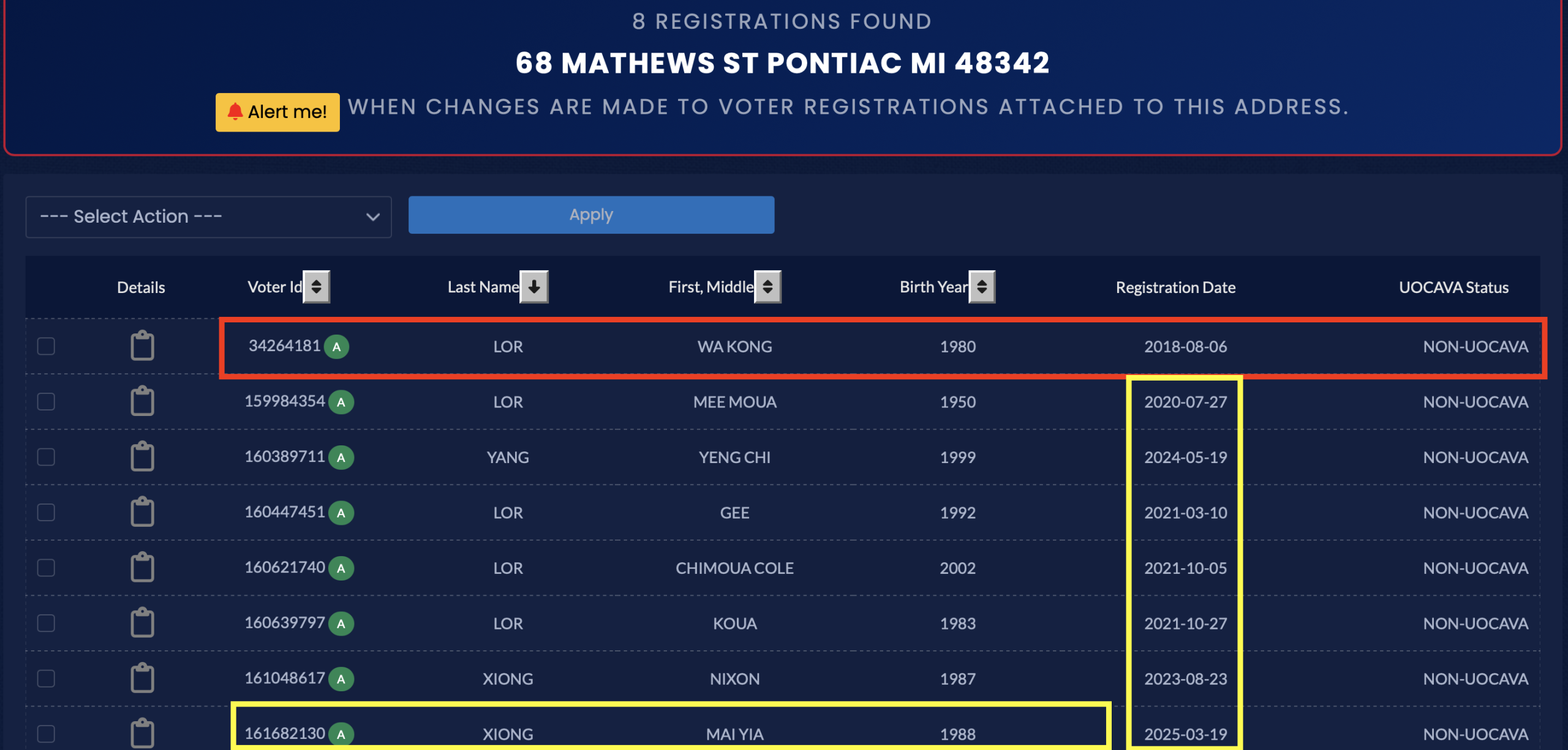 Voter registration details for 68 Mathews St, Pontiac, MI, including names, birth years, registration dates, and UOCAVA status.